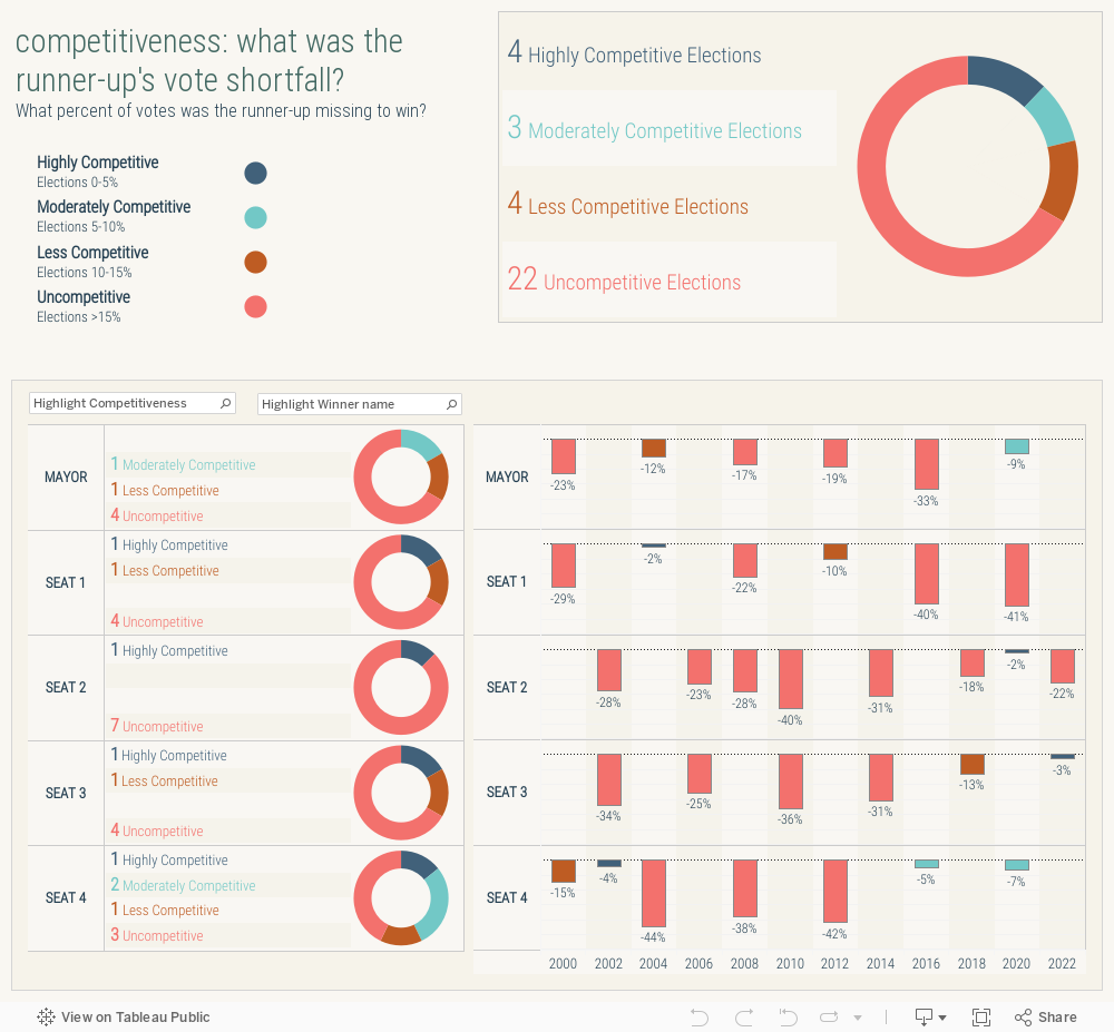 Competitiveness Dashboard (2) 