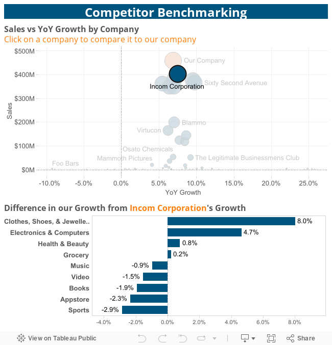 Competitor Benchmarking 