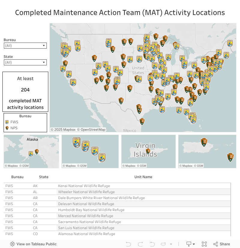 Completed Maintenance Action Team (MAT) Activity Locations 