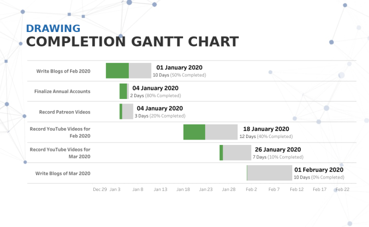 Completion Gantt Chart | Tableau Public