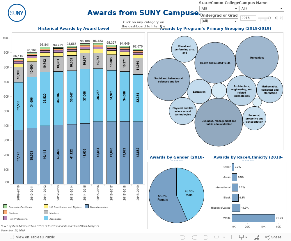 List Of Suny Schools Examples and Forms