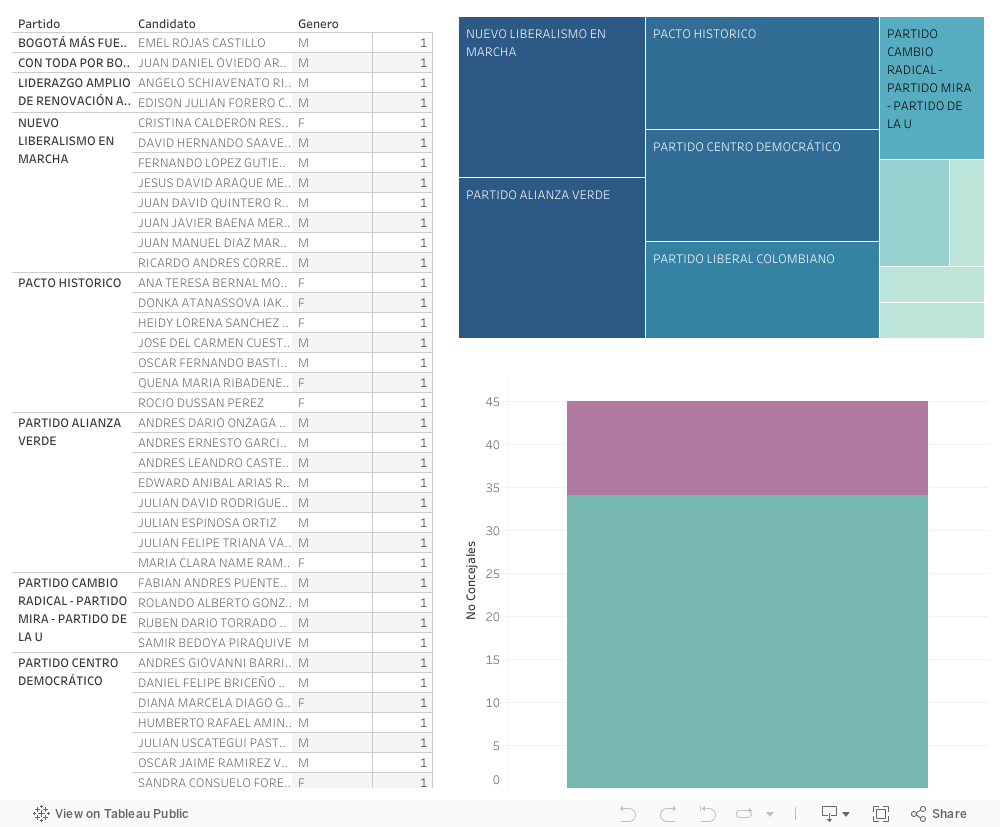 Dashboard 1 