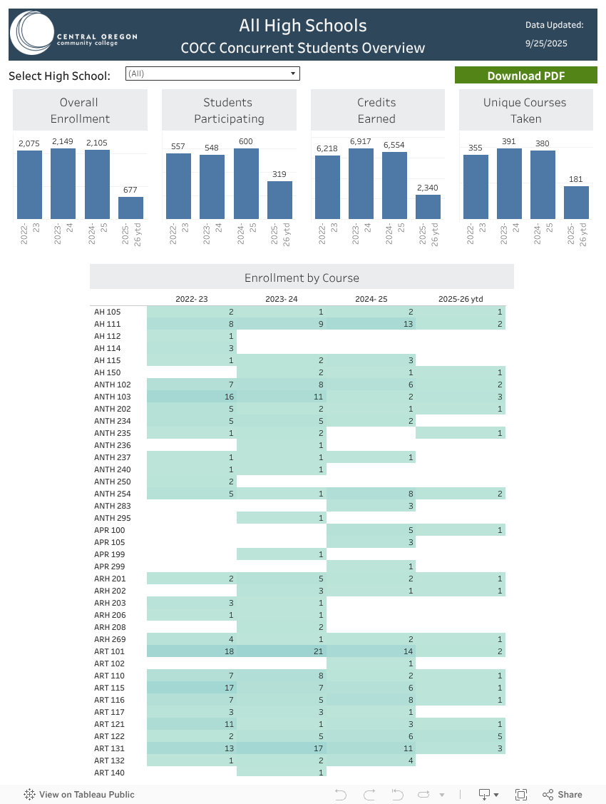 Concurrent  Download 