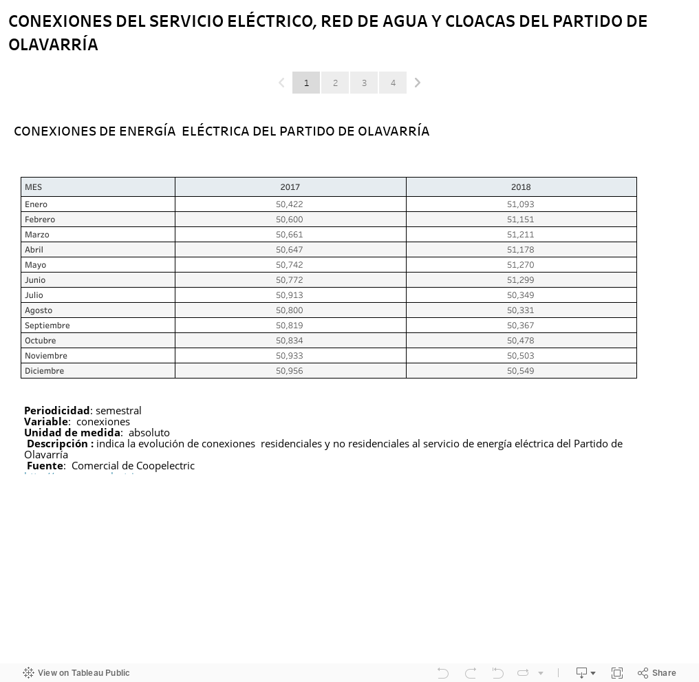 CONEXIONES DEL SERVICIO ELÉCTRICO, RED DE AGUA Y CLOACAS DEL PARTIDO DE OLAVARRÍA  
