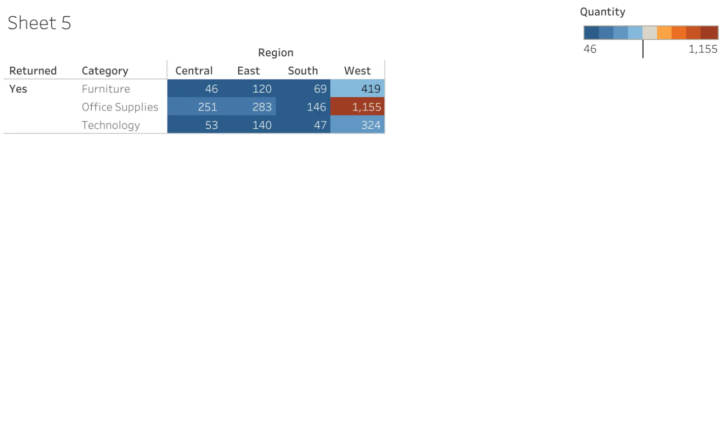 Connecting To Multiple Data Sources Part 3 Renee Tableau Public
