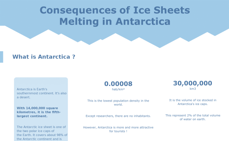 Consequences of Ice Sheets Melting In Antarctica