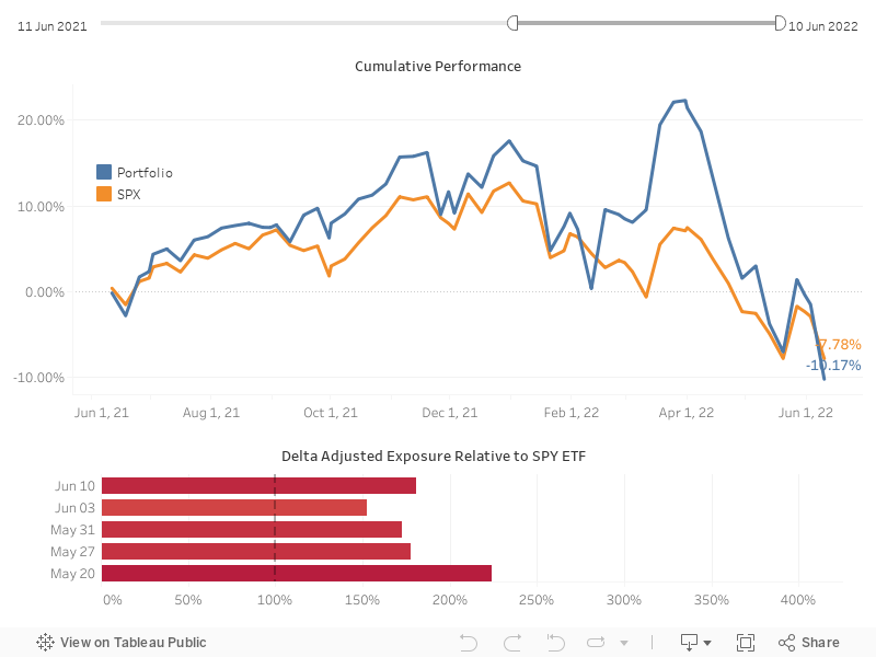 PORTFOLIO VS INDEX 