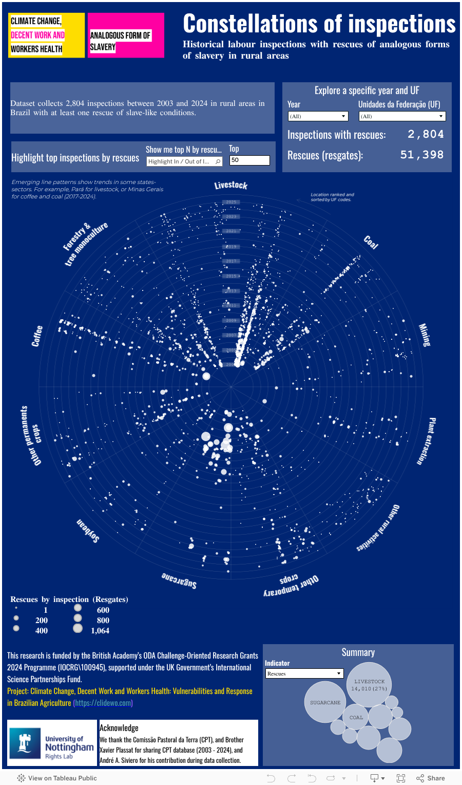 CLIDEWO-constellations 