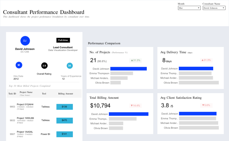 Call Centre Dashboard Image