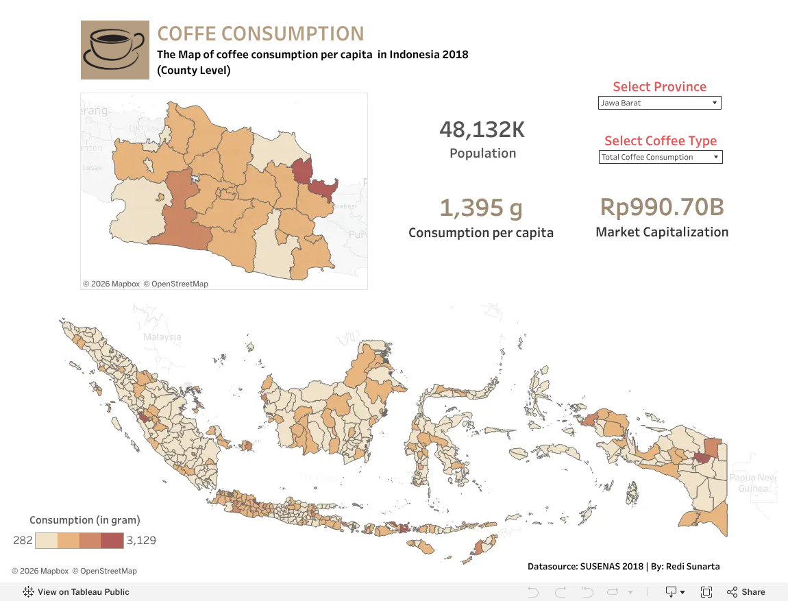 Coffee in Indonesia
