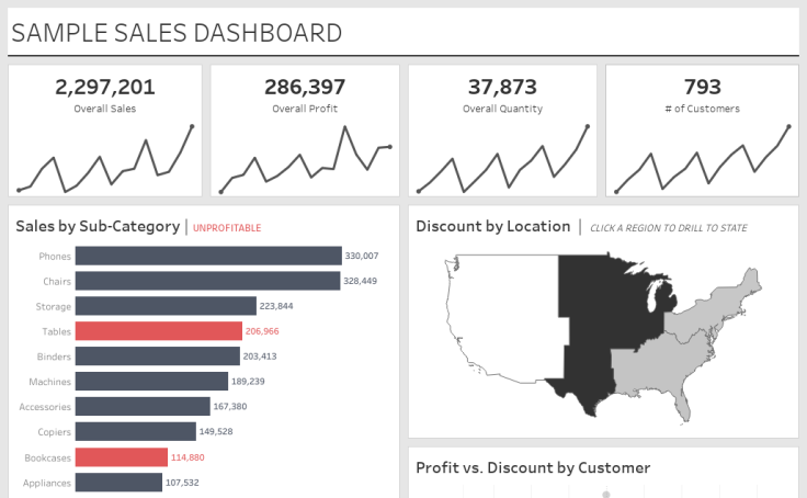Andy Kriebel on LinkedIn: How to create these 11 actionable KPIs in Tableau  from scratch in just 60…