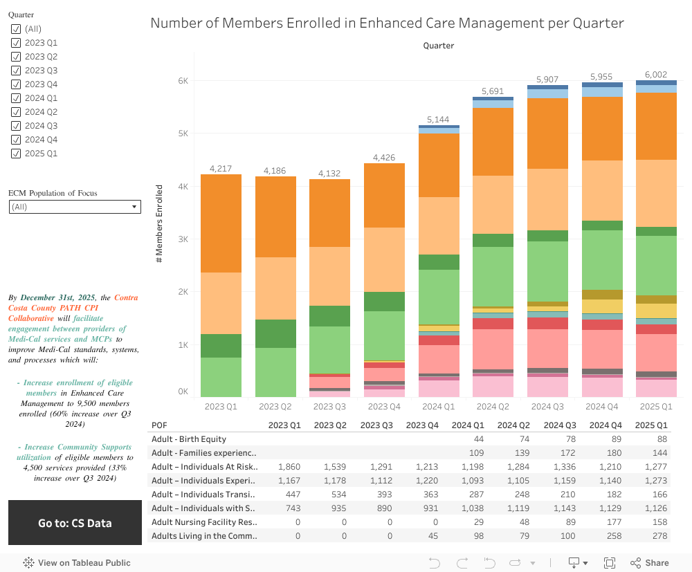 CC Only Dashboard - ECM 
