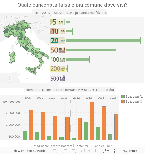  Falsificazione di banconote in Italia Numero di esemplari ritirati e sequestrati in Italia dal 2008 al 2015 