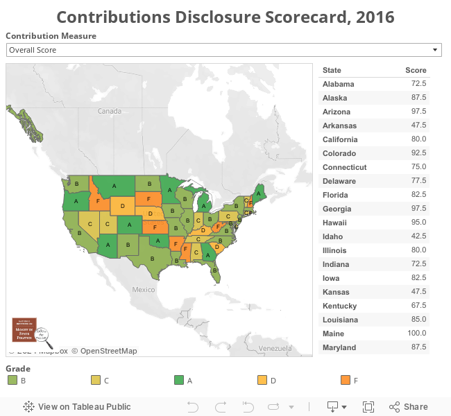 Contributions Disclosure Scorecard, 2016