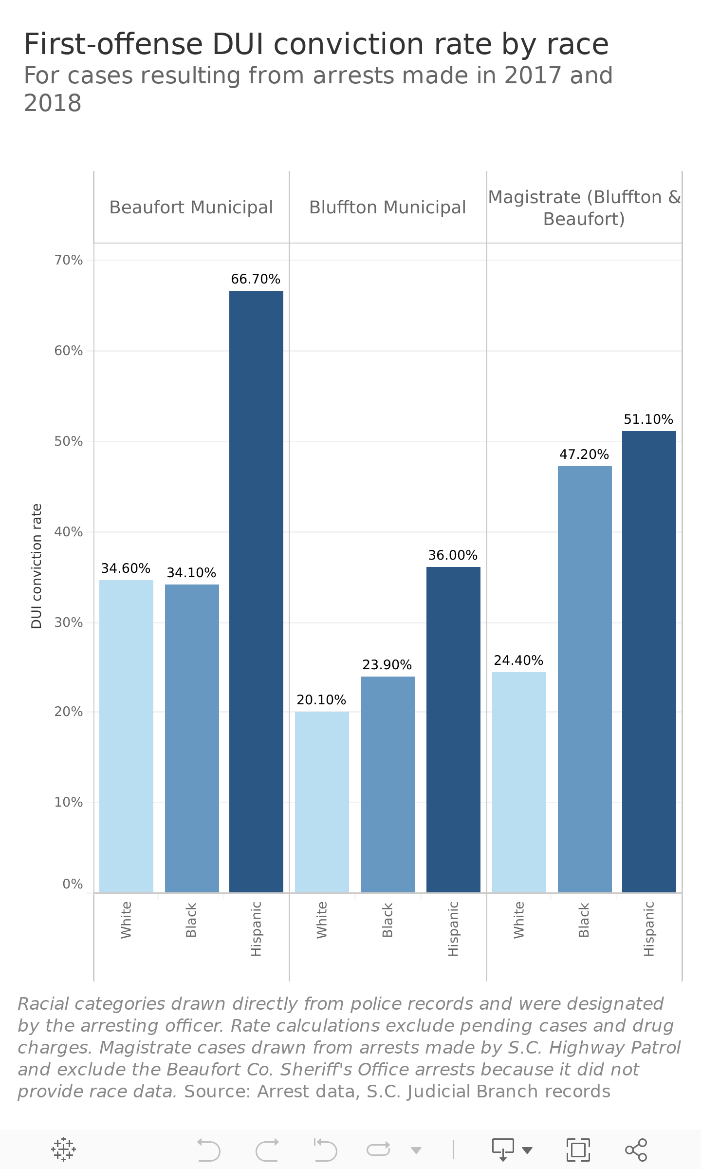 California DUI Laws Drunk Driving Accidents, 49% OFF