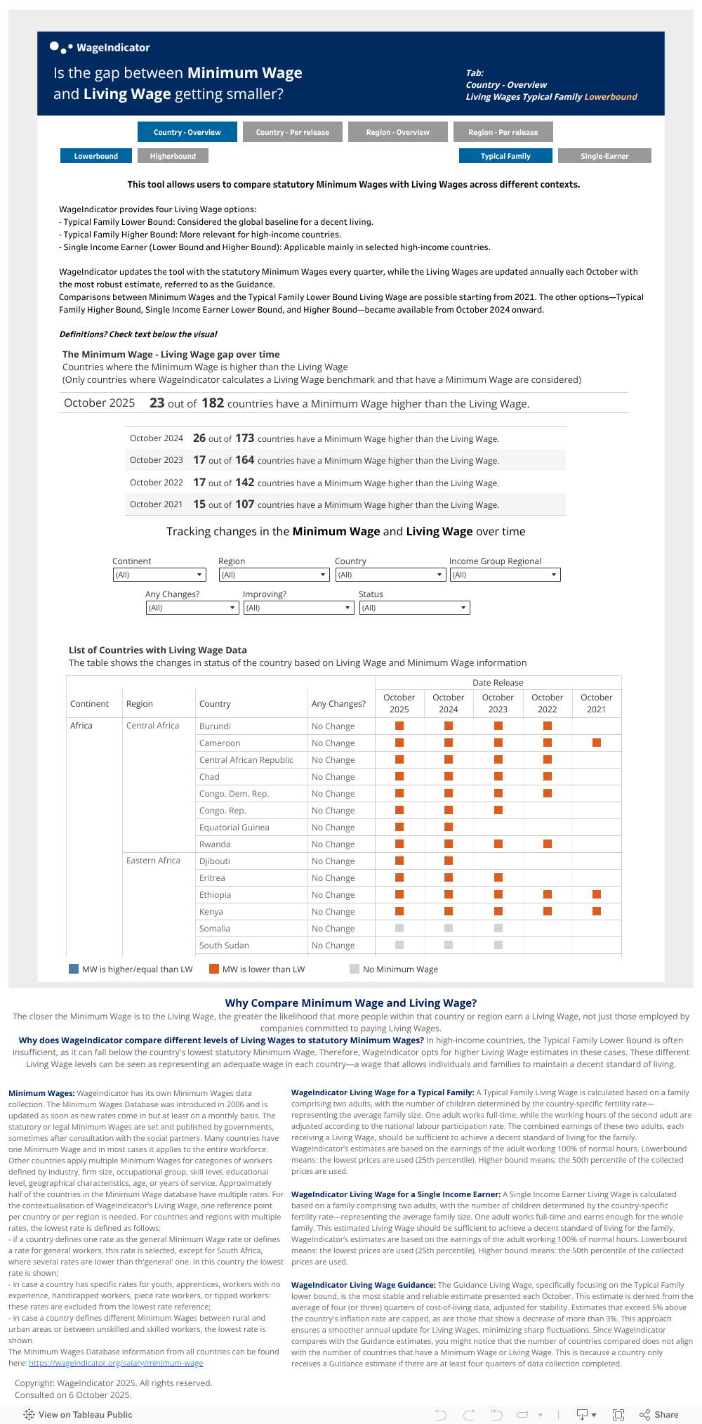 LowTyp CountryData-1 