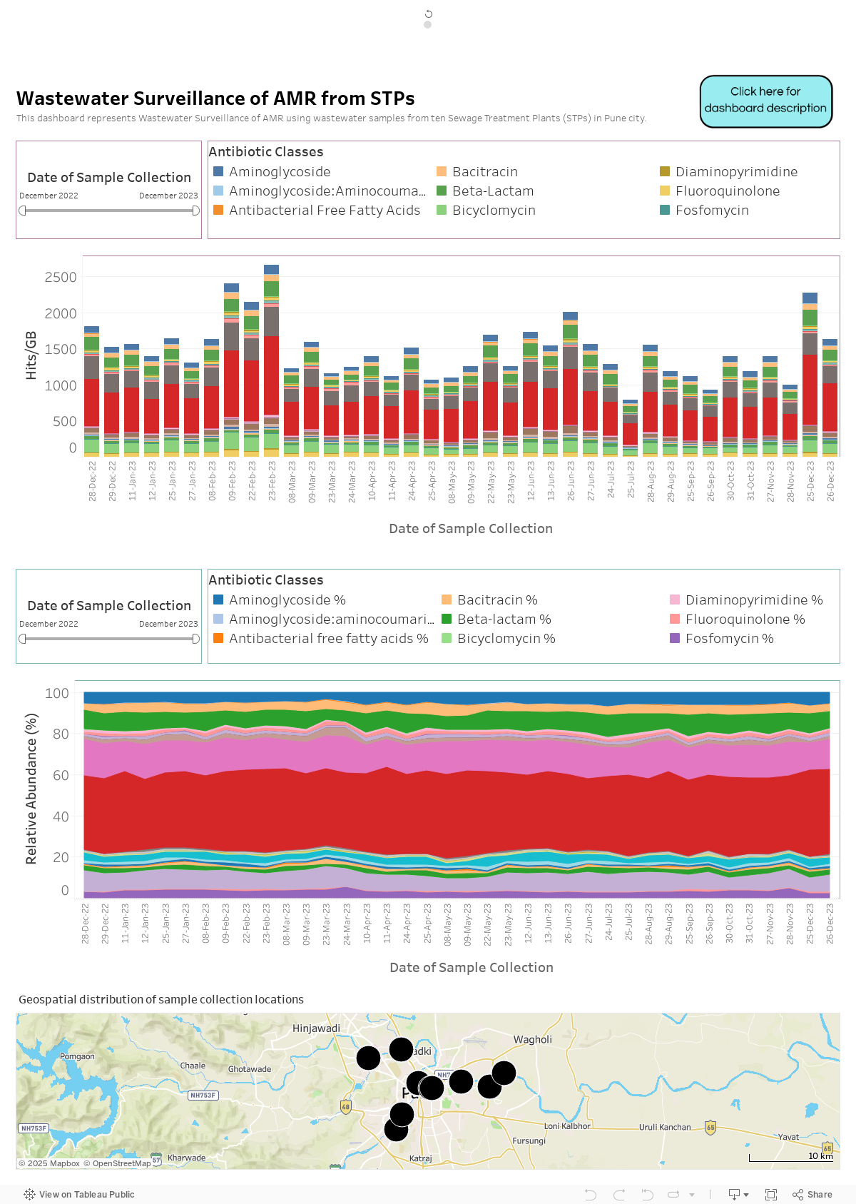 AMR dashboard 