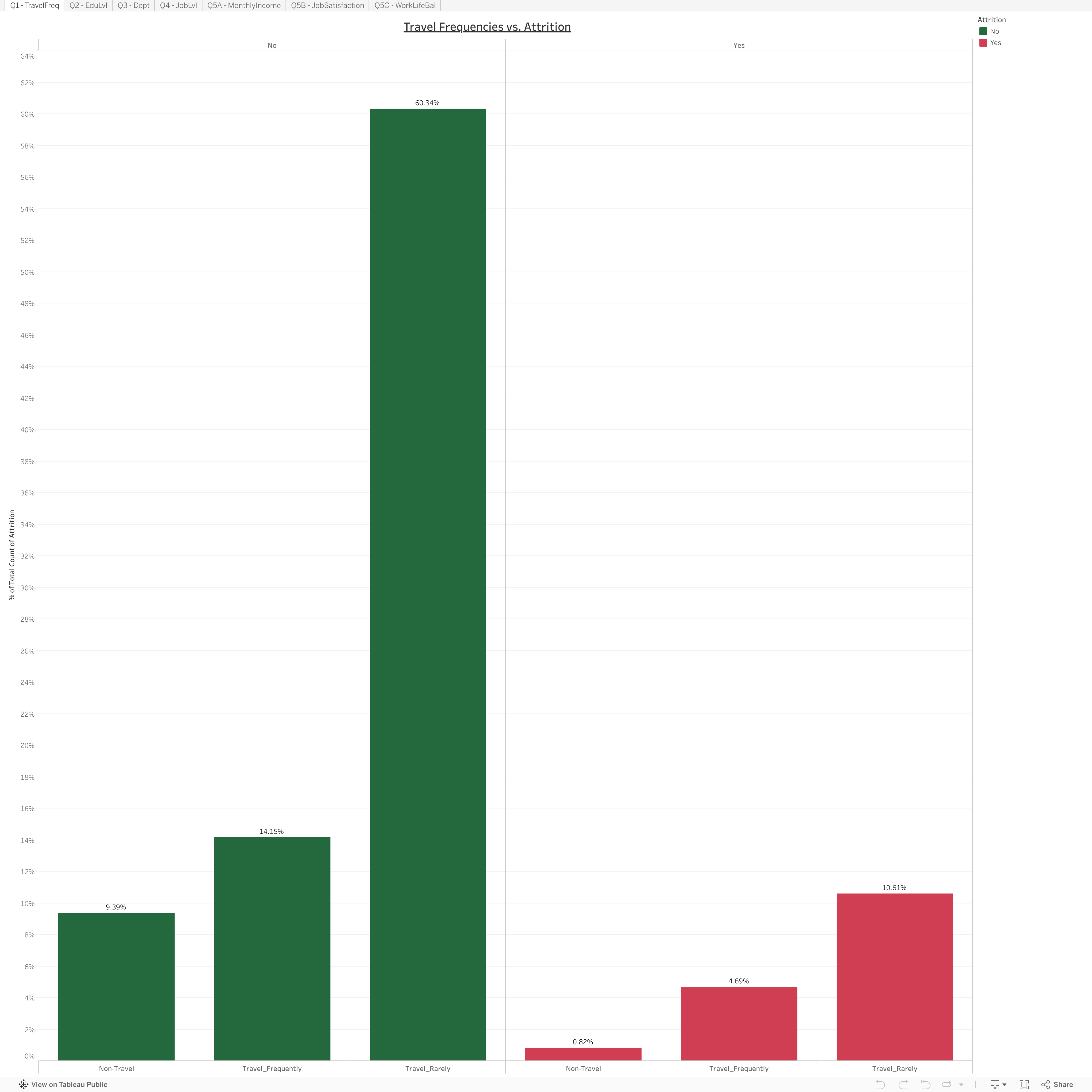 Screenshot of a dashboard from the IronViz submissions