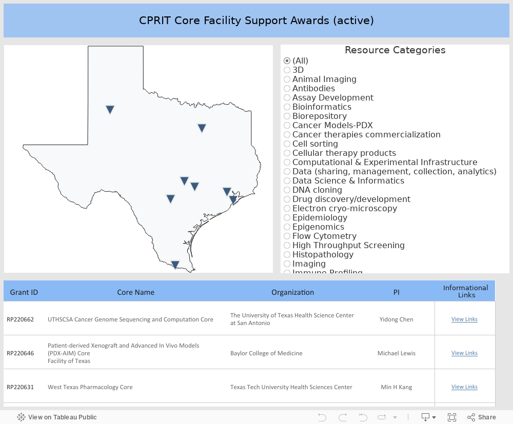 CFSA Dashboard 