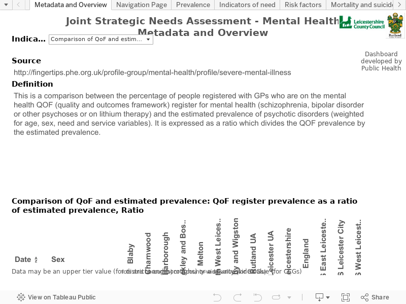 Workbook Core Dataset Master Mental Health