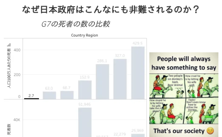 Tableau ガントチャートの使いみち 株式会社ウェブ改善 分析企画開発リサーチ