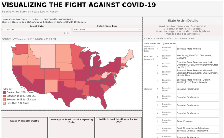 Interactive Government Data Visualizations Tableau Public