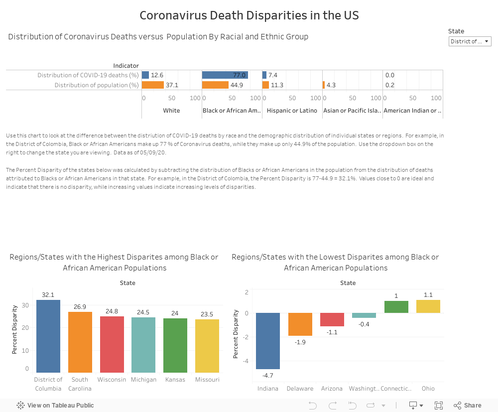 COVID-19 Racial Disparities | CoVisualize (formally The Coronavirus ...