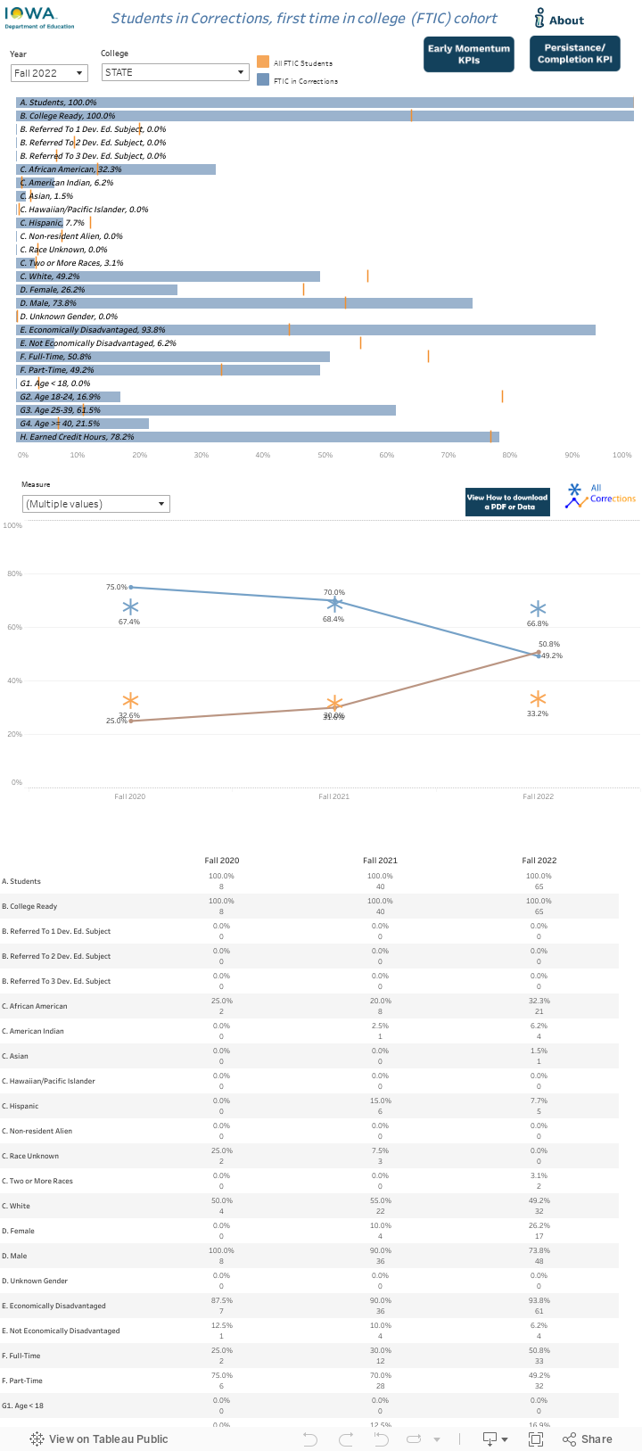 Guided Pathways Demographics 