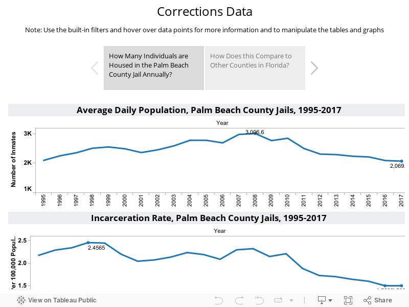 Corrections DataNote: Use the built-in filters and hover over data points for more information and to manipulate the tables and graphs 