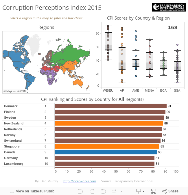 Corruption Perceptions Index 2015 