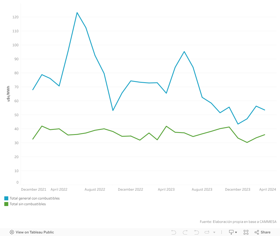 Dashboard 2 