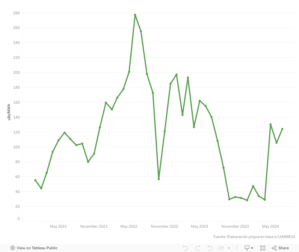 Dashboard 1 