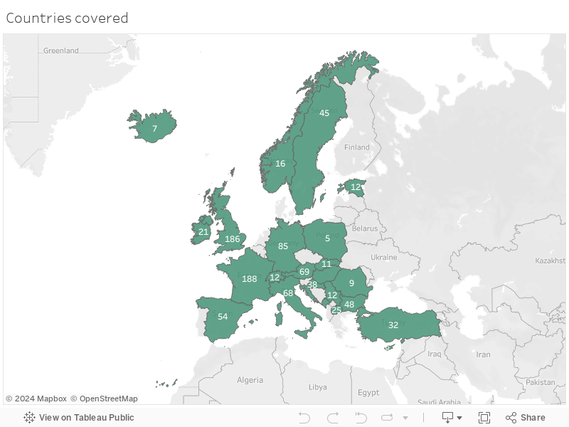 Countries covered 