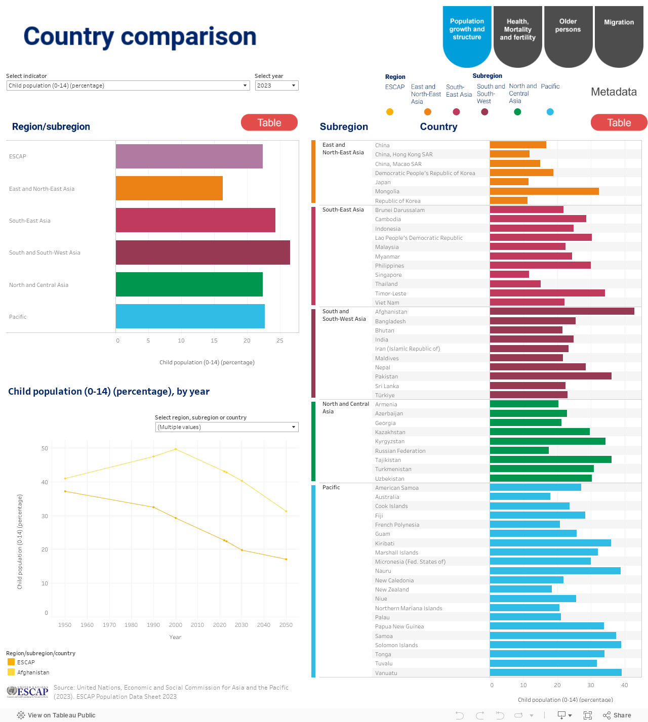 Country Comparison - population