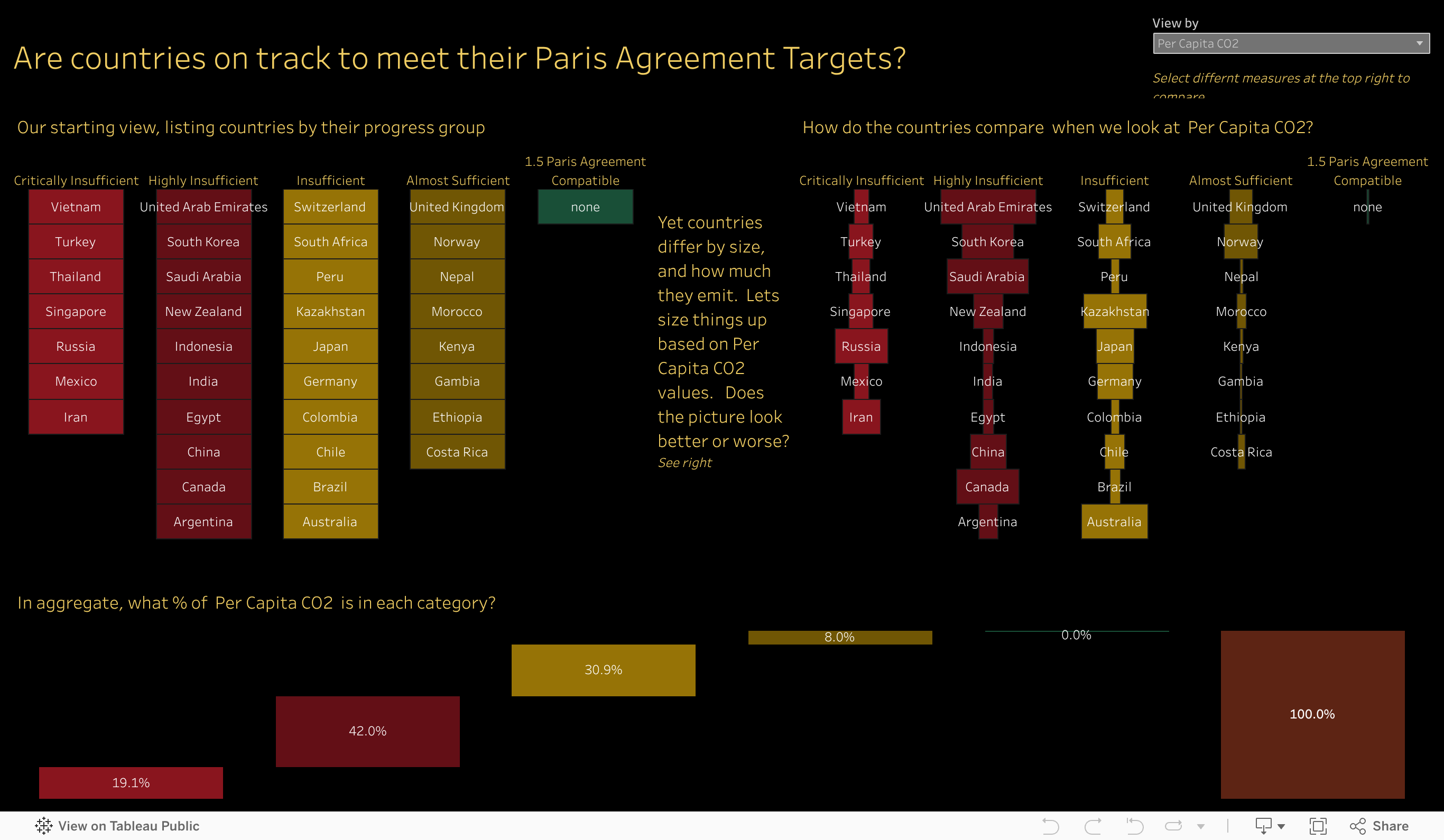 ProgressToParis-Interactive 