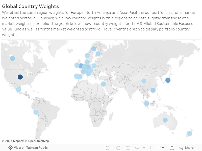 Global Country WeightsWe retain the same region weights for Europe, North America and Asia-Pacific in our portfolio as for a market weighted portfolio. However, we allow country weights within regions to deviate slightly from those of a market weighted p 