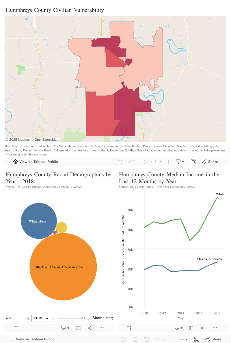 Humphreys MS Civil Rights Project