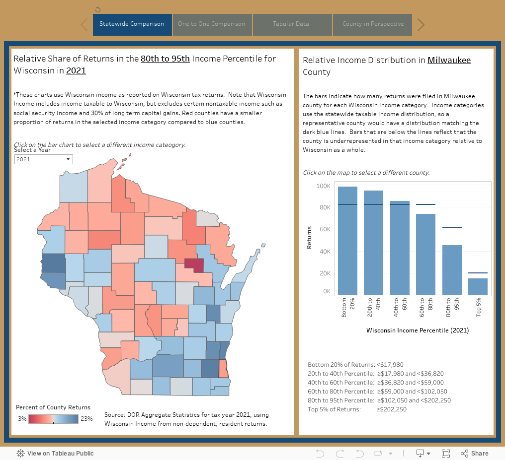 County Income Distribution Interactive Data
