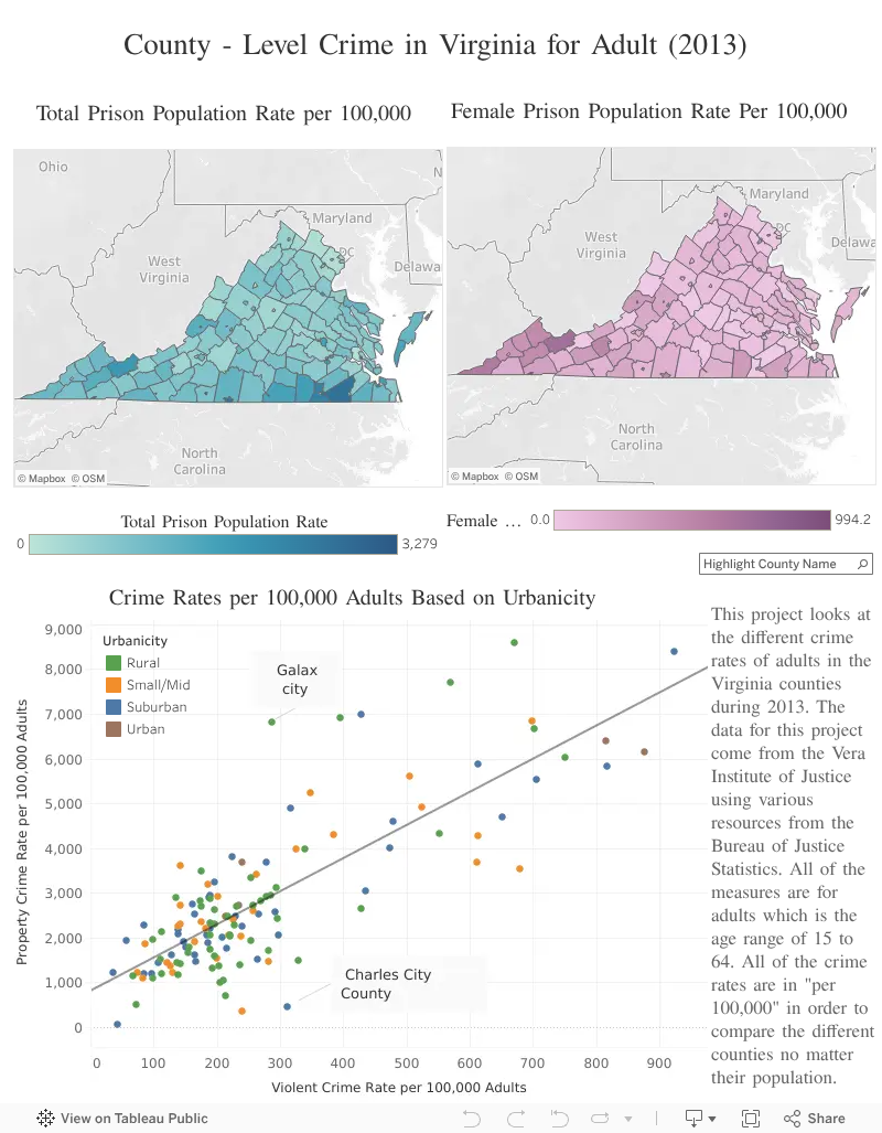 County Level Crime in Virginia Abigail Davis(02)