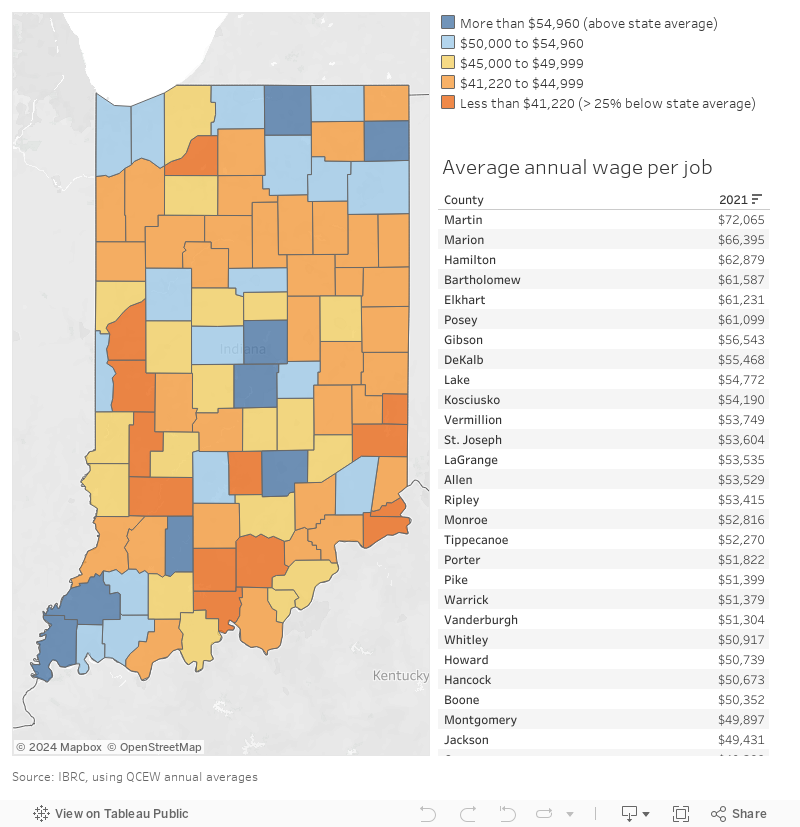 Map and table of average annual wage per job for Indiana counties