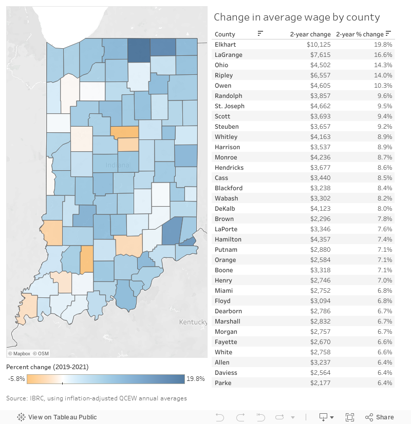 Map and table of two-year change for Indiana counties 