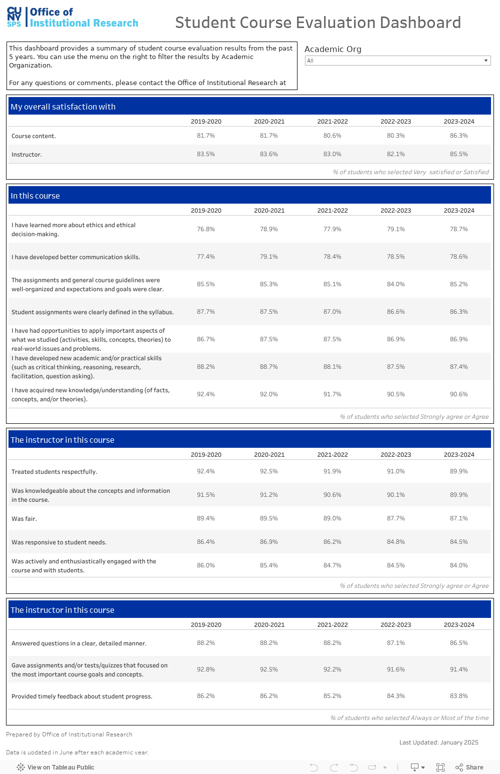 SCE Dashboard 