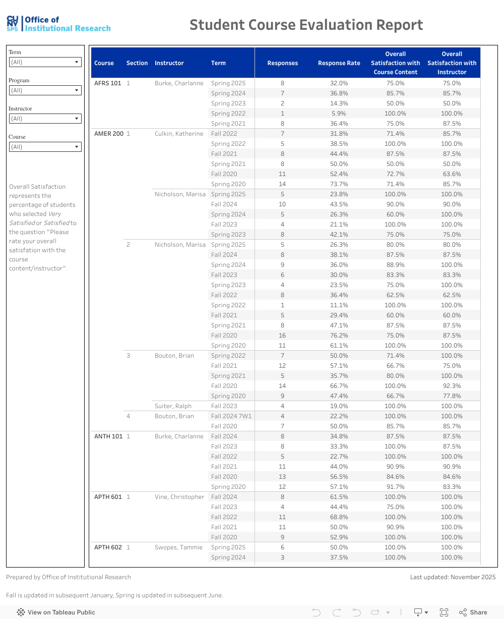 Student Course Evaluation Report 