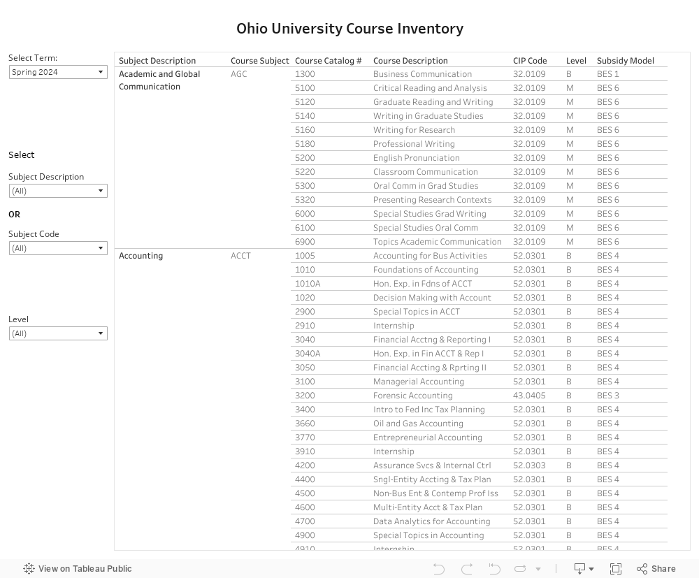 Course Inventory 