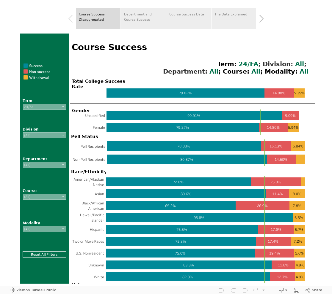 Course Success Story 