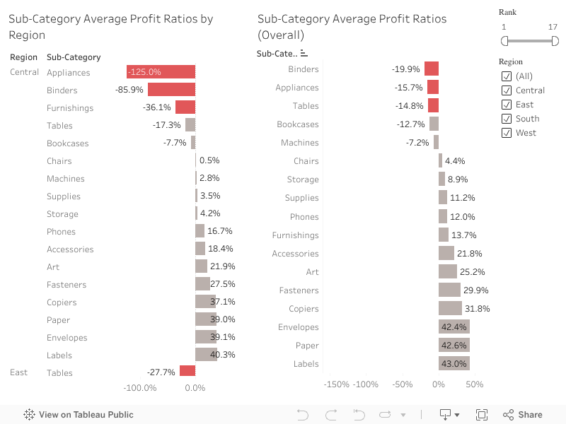 Tableau Vertical Design