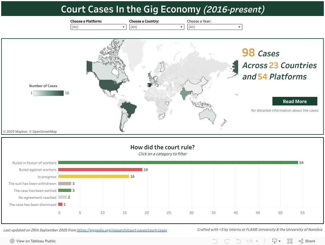 Court Cases In the Gig Economy 