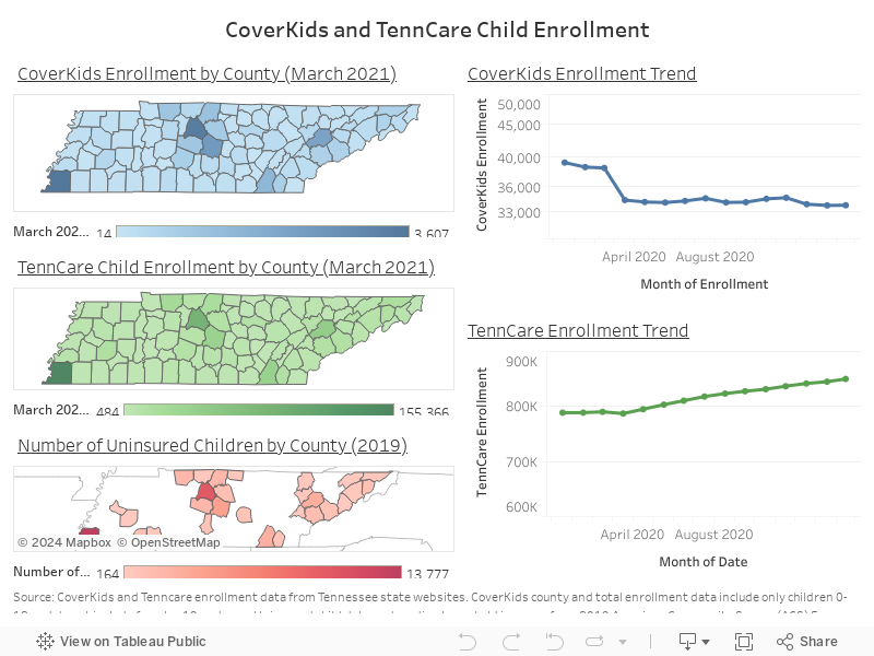 CoverKids and TennCare Child Enrollment 
