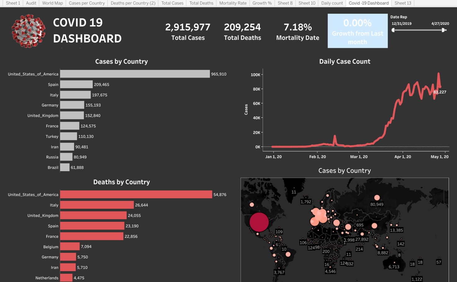 Covid19 World Dashboard Tableau Public