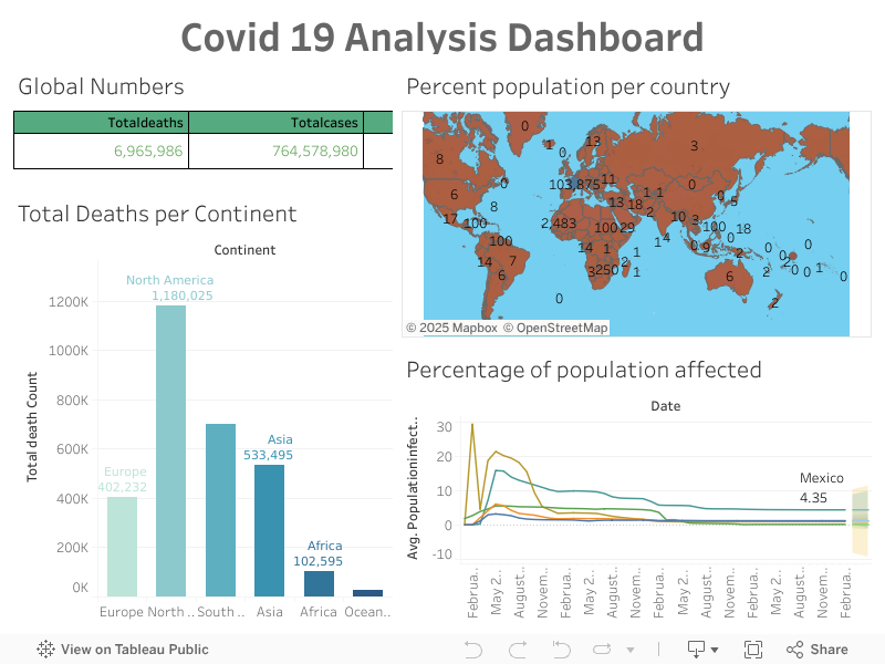Dashboard 1 